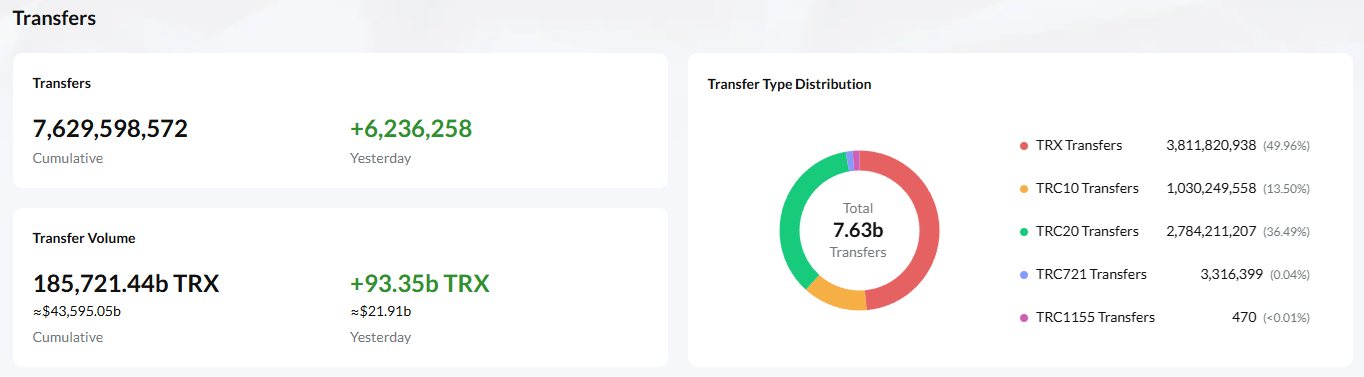 Netts web form