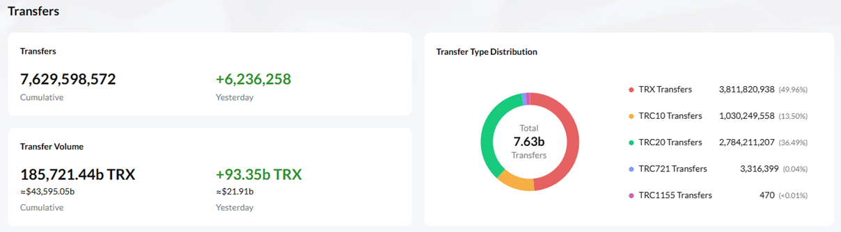 Netts web form