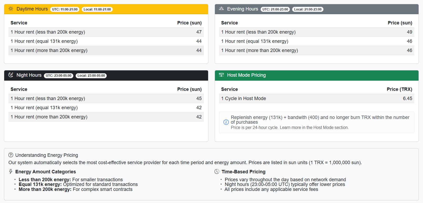 Netts web form